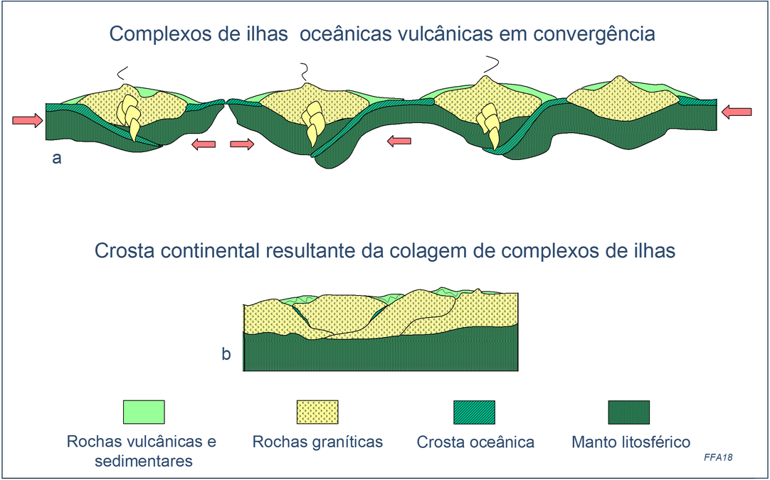 Principais estruturas registradas nas rochas do Complexo Gnáissico