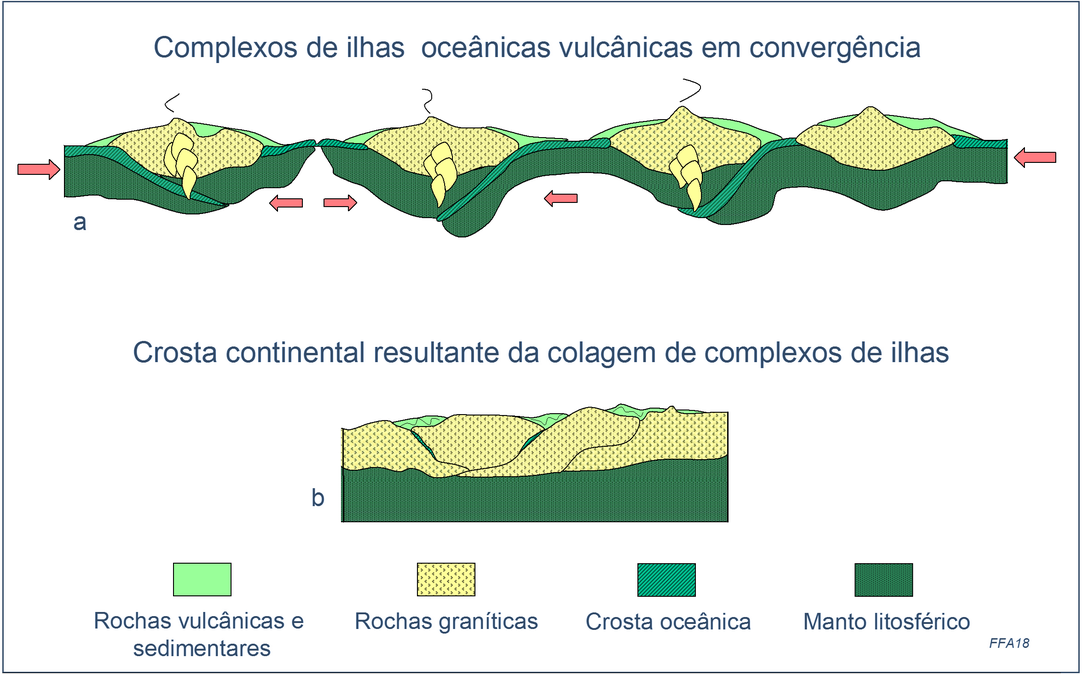 Evolucão geologica