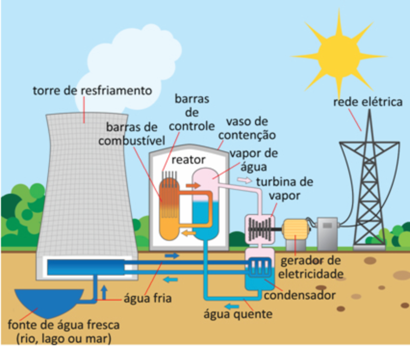 Cobalto (Co): o que é e para que serve - Mundo Educação